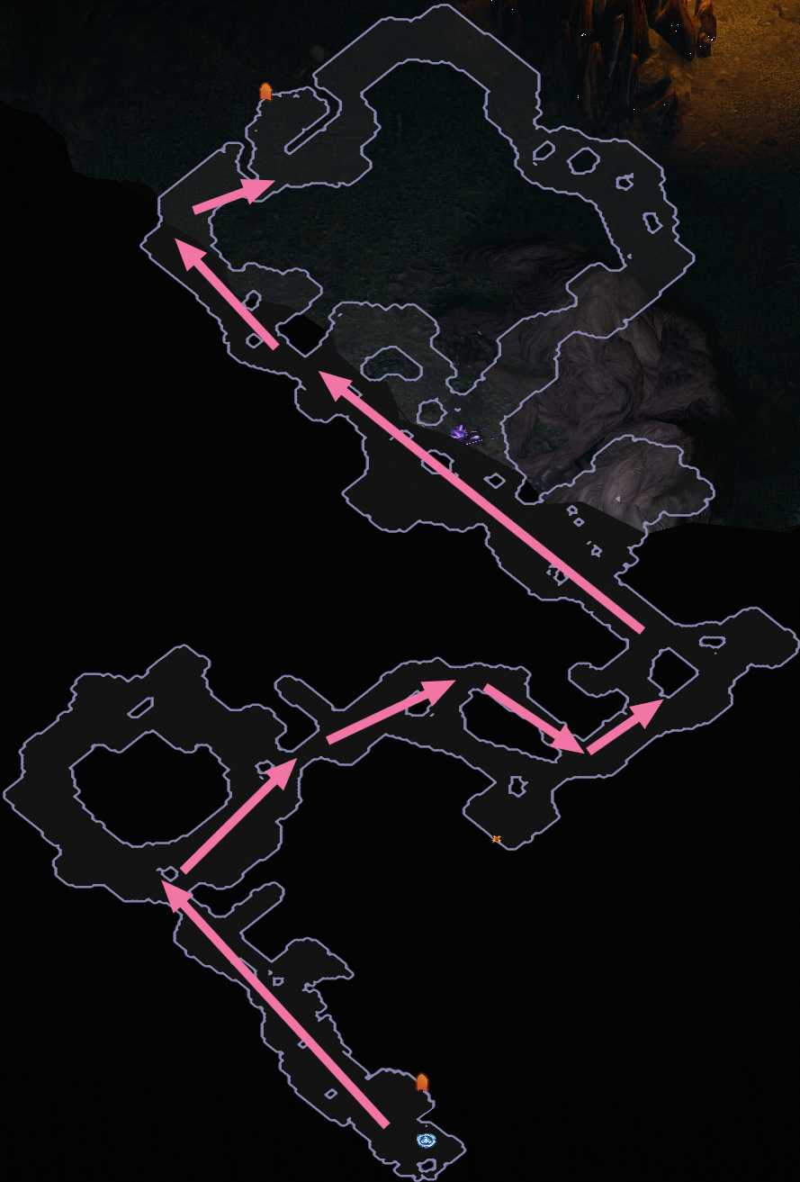 Den | Definitiv Guide