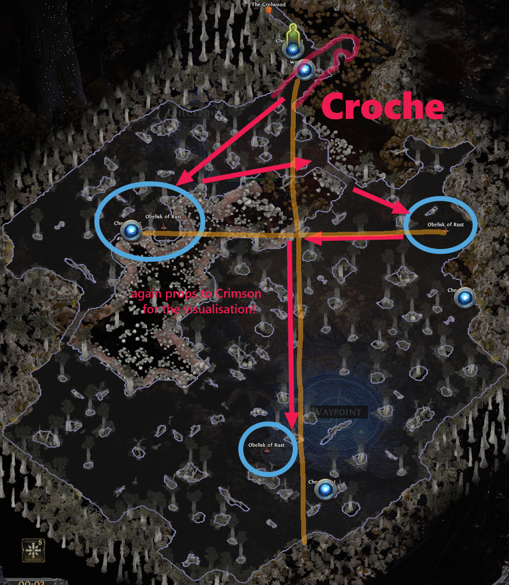 Red Vale | Definitiv Guide